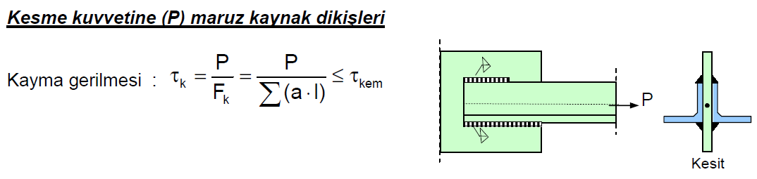 Kaynaklı Birleşimlerin