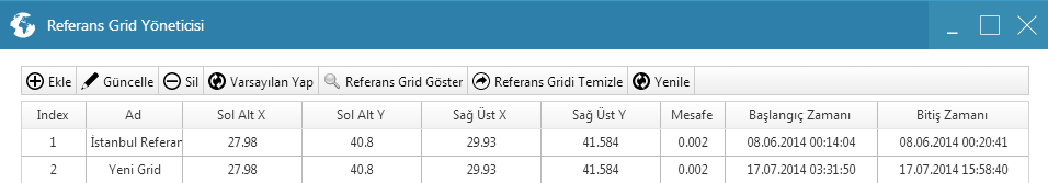 Gece Nüfusu H. Çinal, Ş. Taşkan: Web Tabanlı HTML5 API ile Dinamik Çalışan Afet Koordinasyon Sistemi Son nüfus sayımından mahalle nüfus sayıları elde edilmiştir.