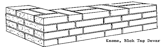 Derz kalınlığı, duvar boyunca 1.50 cm yi geçmemeli ve taşlar duvarla iyi bağlantı yapmalıdır. İki taş sırası arasındaki yükseklik farkı en çok 2.