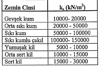 TEMEL İNŞAATI ŞERİT TEMELLER - PDF Free Download