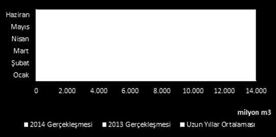 Türkiye de tarım arazilerinin bölünmüş yapısı büyük arazi alımlarının önünde engel teşkil etmekle birlikte Anadolu Holding, Sütaş, Cevahir Holding, Meynar Meyvecilik, Alara Tarım, Altınbaş Holding,