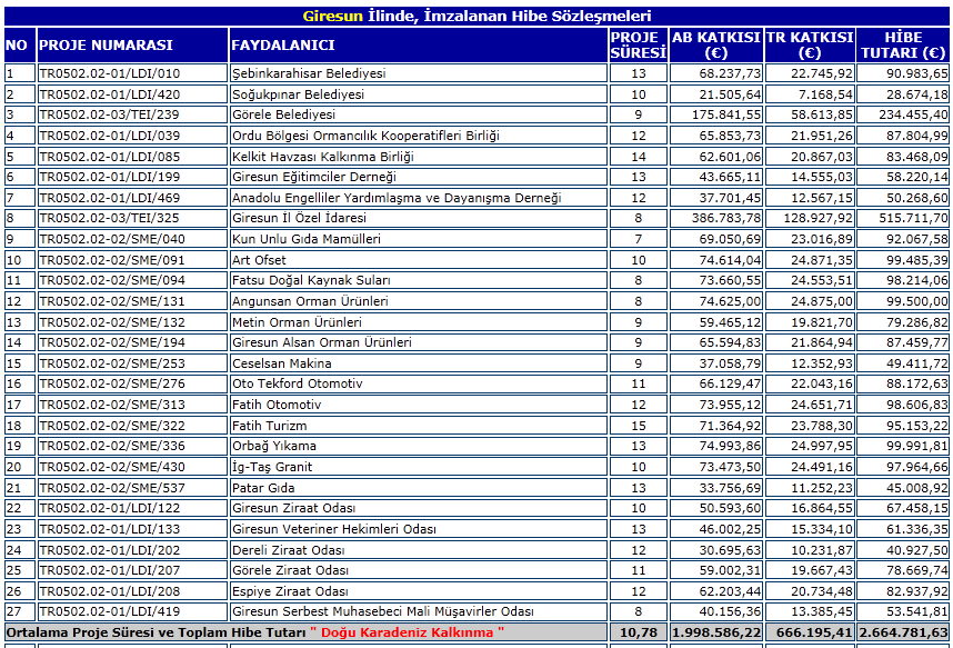 AVRUPA BİRLİĞİ MALİ