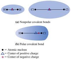 Katlı Kovalent Bağlar Lewis Yapılarının Yazılması Örnek: N 2 N N N N veya N N Lewis yapisi 137