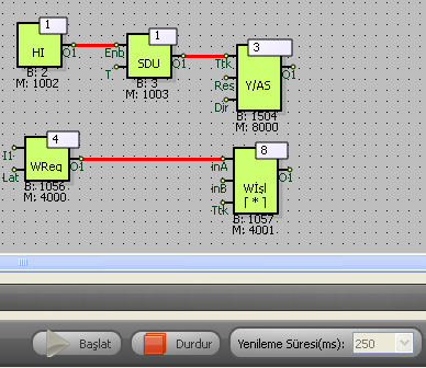 32 Programlanabilir Lojik Kontrol Ailesi MP201L PLC 3.4. Online İzleme Mikrodev PLC-RTU ürünlerinde cihaz yazmaç ve giriş-çıkış birimlerini canlı olarak incelemeye imkan sağlayan teknolojidir.