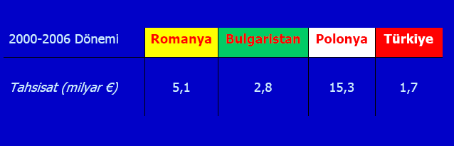 Katılım Öncesi