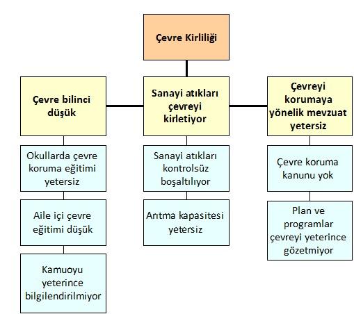 Fikir Analiz Planlama Finans. Uygula. İzle.