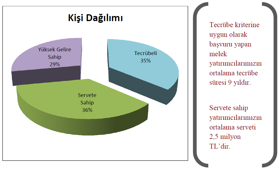 Başvuru Durumuna