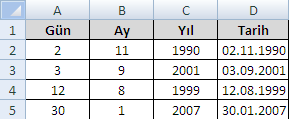 Tarih Fonksiyonu Tarih fonksiyonu gün, ay ve yılı belirterek yeni bir tarih oluģturmak için kullanılır. Tarih fonksiyonu =Tarih(yıl;ay;gün) Ģeklindedir.