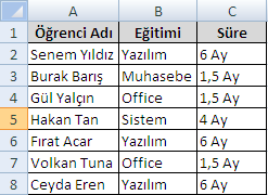 Ġç içe Eğer fonksiyonu =Eğer(mantıksal_sınama;eğer_doğruysa_değer; Eğer(mantıksal_sınama; eğer_doğruysa_değer; eğer_yanlıģsa_değer)) Örneğin; aģağıdaki tabloda, öğrencinin kayıt olduğu bölüme göre