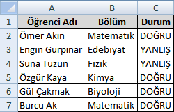 Örneğin; aģağıdaki tabloda, bölüm alanının Matematik, Kimya veya Biyoloji olması durumunda Doğru değeri gösterilmek isteniyorsa;=yada(b2= Matematik ;B2= Kimya ; B2= Biyoloji ) fonksiyonu yazılmalıdır.