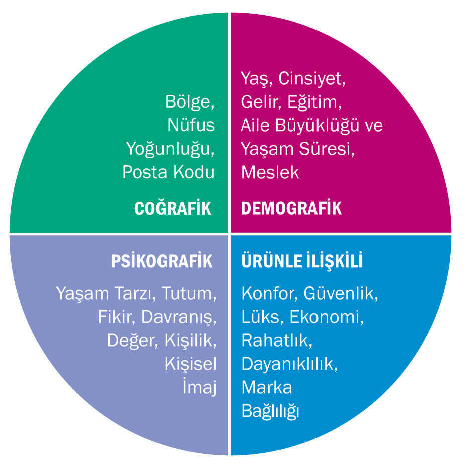 Tüketici Pazarlarında