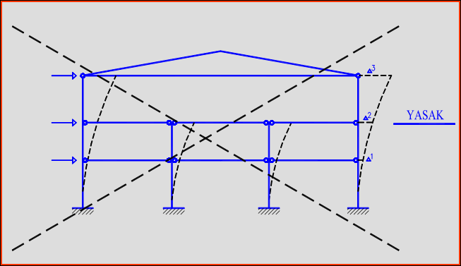 Kolon kiriģ bağlantıları mafsallı kısmi ara katlı prefabrike yapılar Kolon kiriģ bağlantıları mafsallı tek