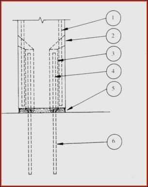 1- Kolon donatısı 2- Kolon 3- BoĢluk 4- Grout dolgu 5- Kolon altı