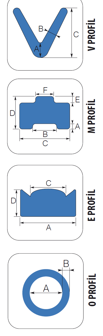 POLİETİLEN KÖPÜĞÜ AMBALAJ ÜRÜNLERİ POLİETİLEN KÖPÜĞÜ AMBALAJ PROFİLLERİ V ÜRÜN TİP A B C D E-F MT/PK TL/MT U-PROFİL 55/10/15 10 10 55 15 300 0,59 U-PROFİL 55/10/20 11 10 55 20 300 0,63 U-PROFİL