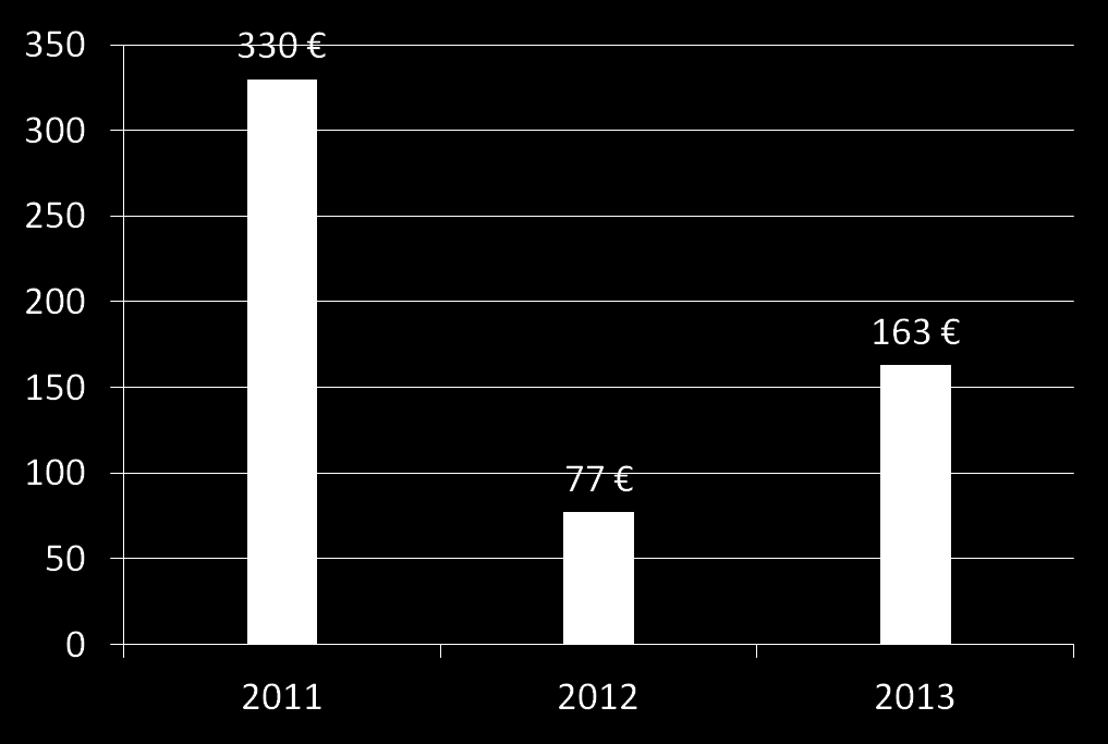 Verilerin Değerlendirilmesi (Hazine) Avrupa İmar ve Kalkınma Bankası Türkiye