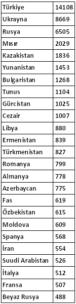 gelmektedir.