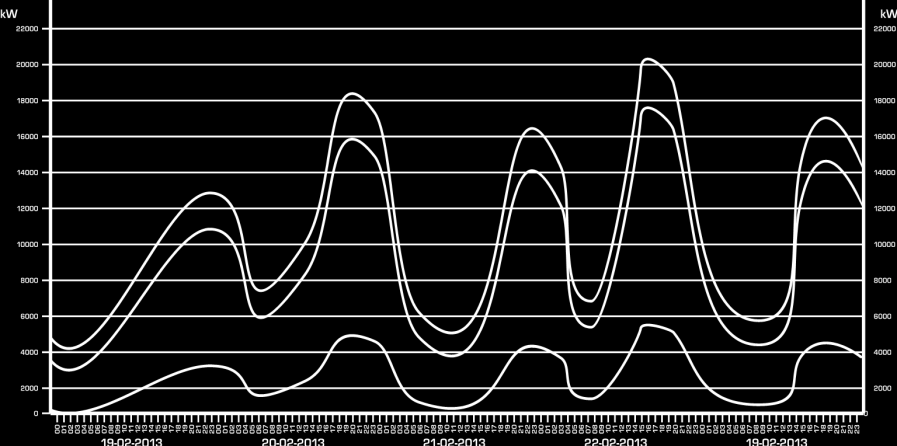 DATA ANALİZİ GEÇMİŞ BİLGİLER SUNUCUDA