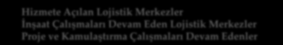 DEMİRYOLU LOJİSTİĞİNİN GELECEĞİ PROJELER LOJİSTİK MERKEZLER OLUŞTURULUYOR EDİRNE Gelemen/Samsun SAMSUN Yeşilbayır/İstanbul TRABZON Halkalı/İstanbul Kars KARS Köseköy/İzmit ADAPAZARI BİLECİK
