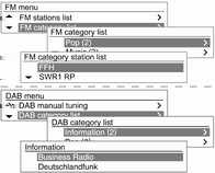 Bilgi ve Eğlence Sistemi 107 AM/FM veya DAB (sadece A tipi için) menüsü Favori istasyon listesi AM/FM menüsü FM/AM istasyon listesi FM veya DAB menüsü (sadece A tipi için) FM veya DAB kategorisi