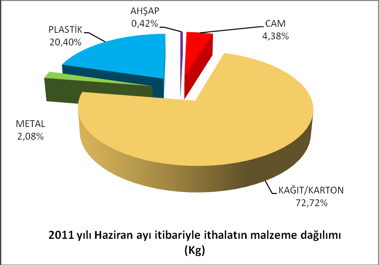 Grafik 5