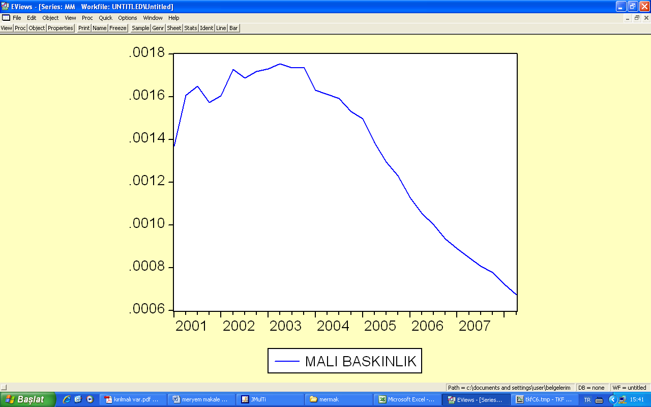 Faiz Oranı Kanalının 200 2008 Döneminde Türkiye de Ekinliğinin Değerlendirilmesi Daha öncede belirildiği gibi, faiz oranı kanalı kısa vadeli faiz oranlarının uzun vadeli faiz oranlarını ekilemesi