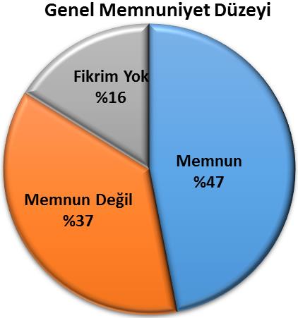 Akademik Personel Memnuniyet Anketi Analiz ve Bulguları 06-15 Nisan 2015 Üniversitemizin akademik personele sunduğu hizmetlerin değerlendirilmesi ve iyileştirmeye açık alanlarının tespit edilebilmesi