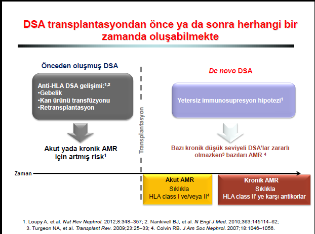 DSA transplantasyondan önce ya da