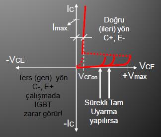 IGBT nin Temel Test Devresi ve Karakteristik Eğrisi; Aşağıdaki şekilde IGBT nin temel karakteristik eğrisinin çıkarıldığı temel test devresi görülmektedir.