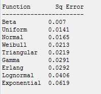 Girdi analizi ile birlikte verilere ait dağılımlar Arena paket programının Input Analyzer aracıyla belirlenmiştir.