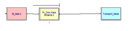 Bitmiş ürün kasalarının üretim