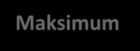 KANATLI ETİ KANATLI ETİ SEKTÖRÜ Hayvan Türü Minimum Kapasite Maksimum Kapasite Minimum Uygun Tutar Maksimum Uygun Tutar Broyler 5.000 ad./dönem 50.000 ad./dönem Hindi 1.000 ad./dönem 8.000 ad./dönem 20 Bin Avro 500 Bin Avro Kaz 350 ad.