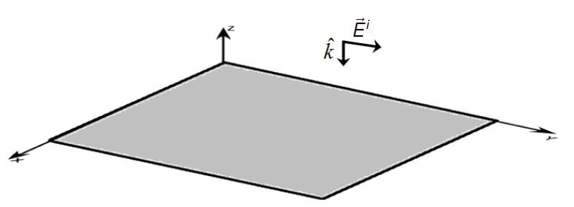Şekil 6.1. İletken kare düzlem üzerine dikey olarak gelen düzlem dalga. sınırında elde edilen matrisin boyutları 5184 5184 tür.