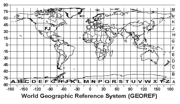 Şekil 25: Georef Sistemi (c)grid Koordinat Sistemi 1947 yılından önce dünyada, standart bir grid sistemi yoktu.