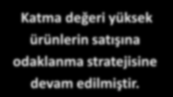 Ürün Grupları ve Kanal Dağılımı Ürün Grupları Bazında Net Satışların Kırılımı (2014-9A) Taze Et; 9% Diğer; 3% Katma değeri yüksek ürünlerin