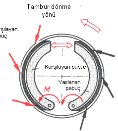 p H S S S Tambur dönme yönü dn dr h r T a O Çevresel kuvvet r T da s m X s a