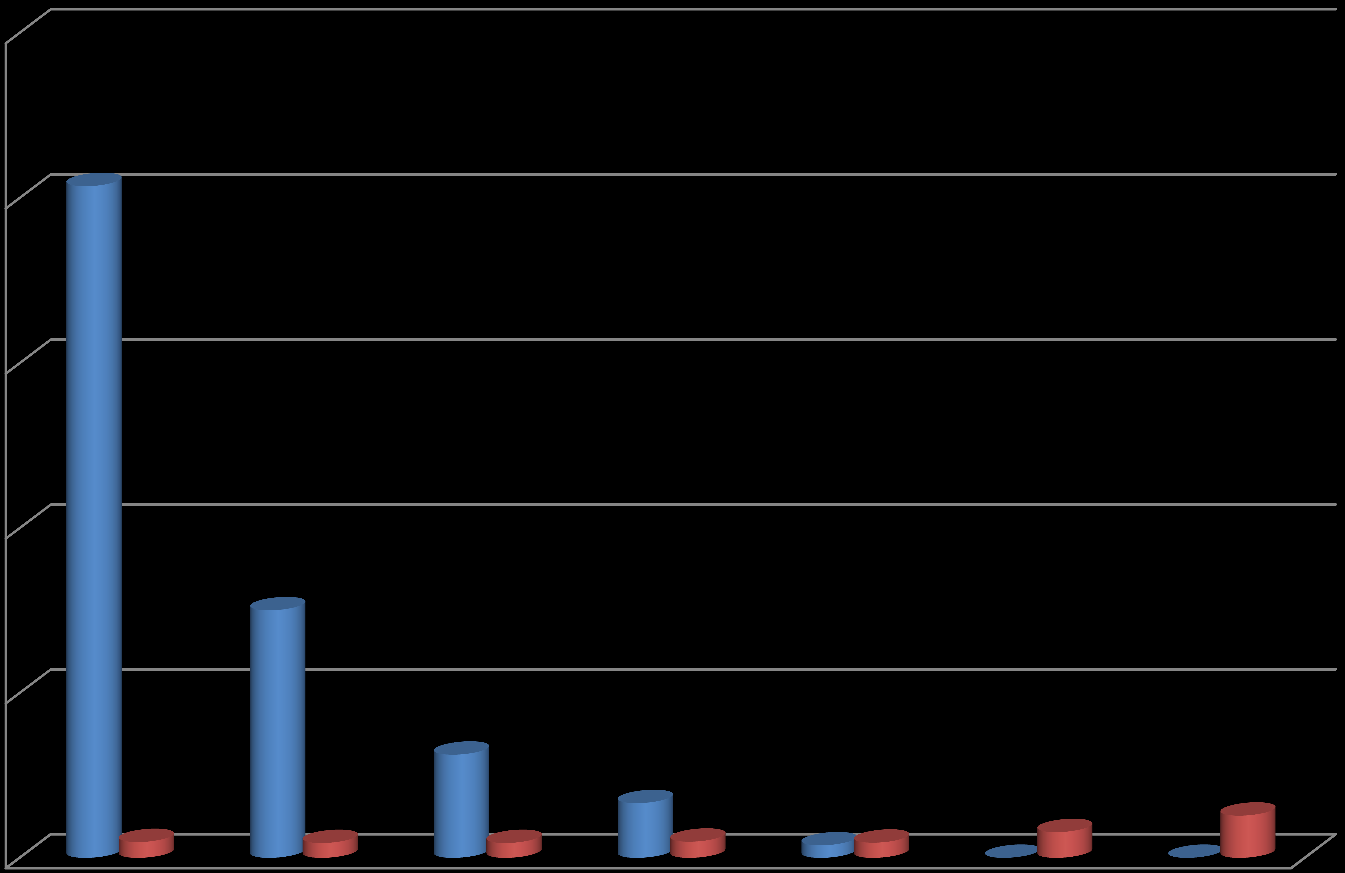 Sıtma vakaları, Türkiye (2005-2011) 2500 2000 1500 Yerli