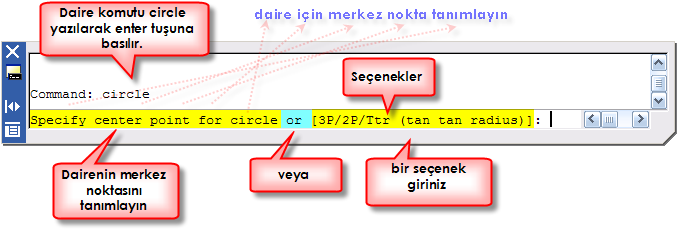 2.1.3. Daire Çizme (Circle) Daire, çember çizmek için Circle kullanılır. Komut çalıģtırıldığında çember için merkez noktasının koordinatlarının girilmesi istenir.
