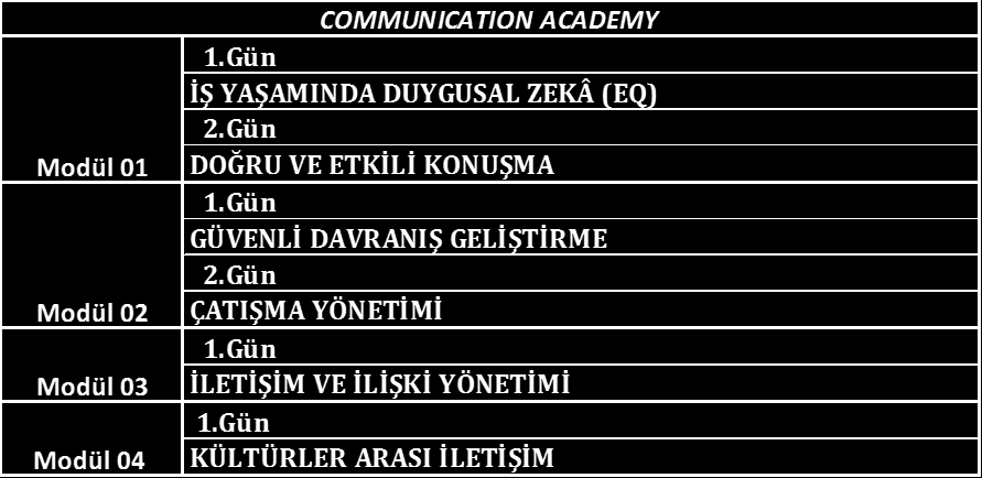 COMUNICATION ACADEMY Comunication Academy Modüllerinin Detayları ve