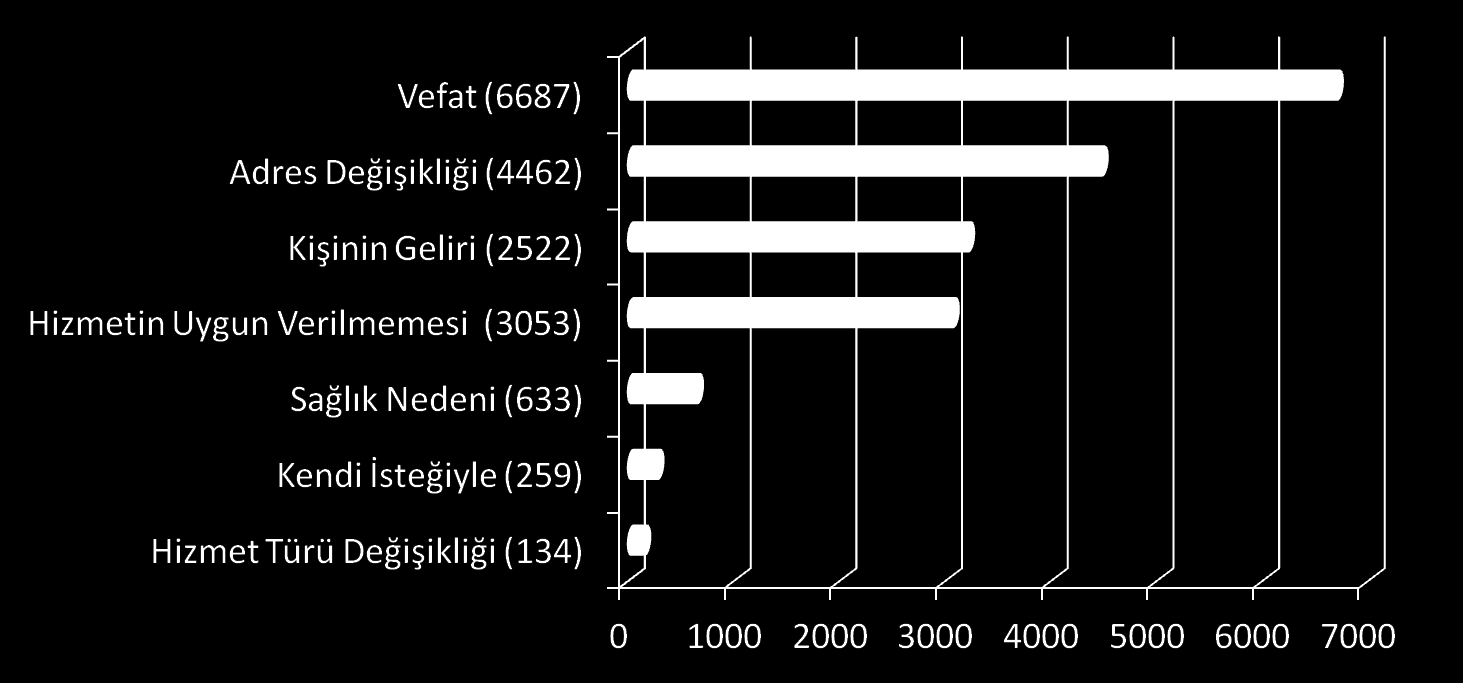 Hizmeti Sonlandırılan