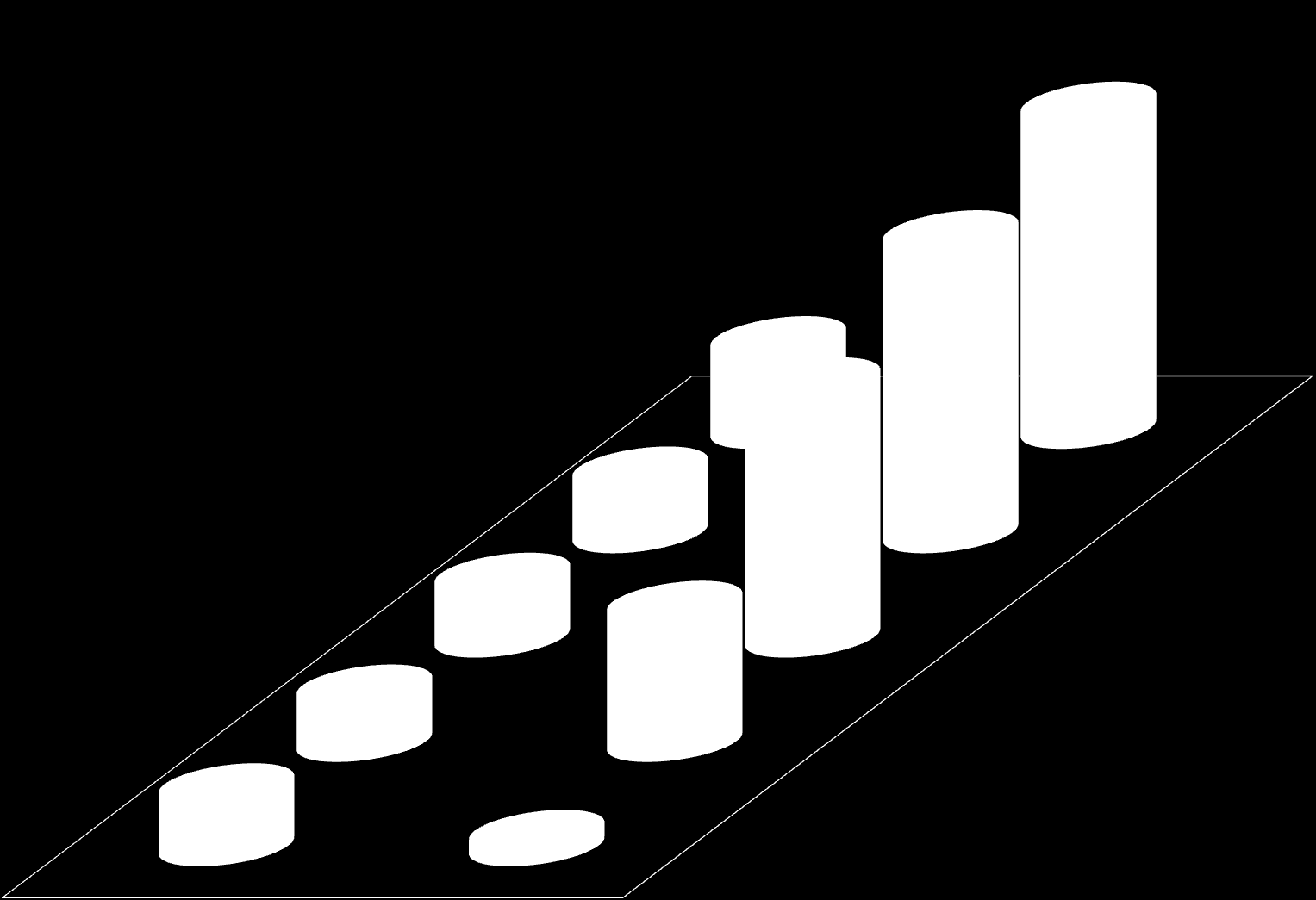 Veri Tabanları Kullanım Oranları 4,9 Milyon 3,5 Milyon 3,3 Milyon 3 Milyon 3,4 Milyon 2006 2007 2008