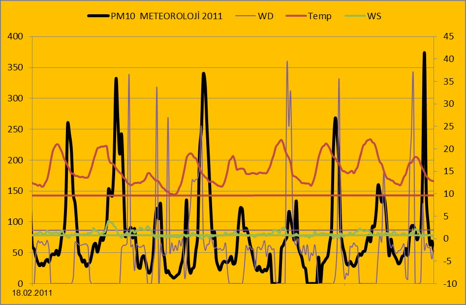 Grafik26; Meteoroloji (HKÖİ) SO2 yüksek sıçramalar, episotlar 10-20.01.