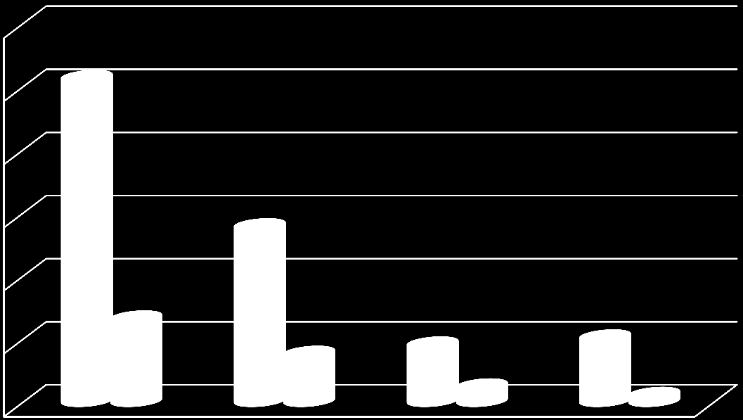 KULLANILAN KÖMÜR MİKTARI : İlde kullanılan toplam kömür miktarı: 123.