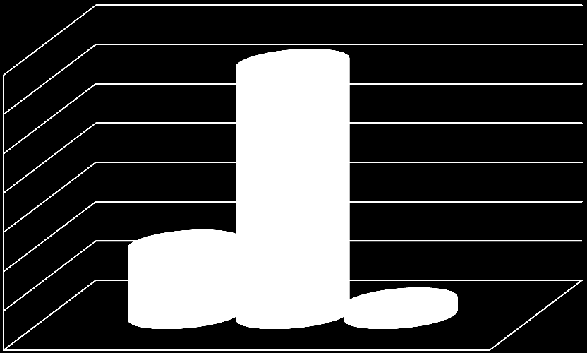 350 kömür; 321.61 300 250 200 150 odun ; 91.46 100 doğalgaz; 17.