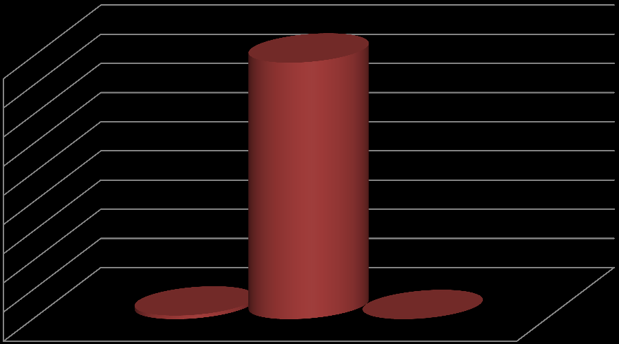 DOĞALGAZ KULLANAN BİREYSEL ISINAN KONUTLAR Kullanılan Toplam Yakıt Miktarı = 8.466.395 m 3 /yıl Kullanılacak Emisyon Faktörü = 0.0173 g/m 3 Yıllık Toplam SOx Emisyonu = 8.466.395 m 3 /yıl x 0.