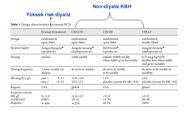 Yüksek