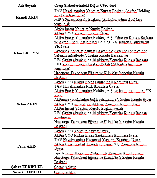 Yönetim Kurulu Üyeleri hakkında bilgiler: Yönetim Kurulu Üyelerine, 2014-2015 dönemi