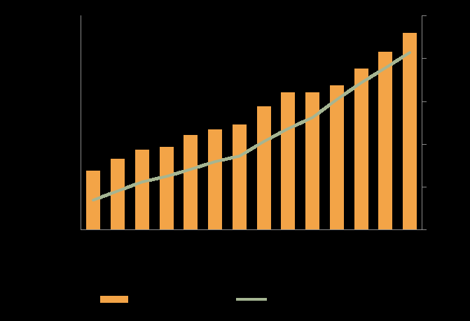 HAVAYOLU TAŞIMACILIĞI Number of Companies USD Million Toplam Havayolu Taşımacılığı Pazar Büyüklüğü, 2006-2011 2003-2012 Yılları arası Havayolu Taşıma Miktarları CAGR 9.
