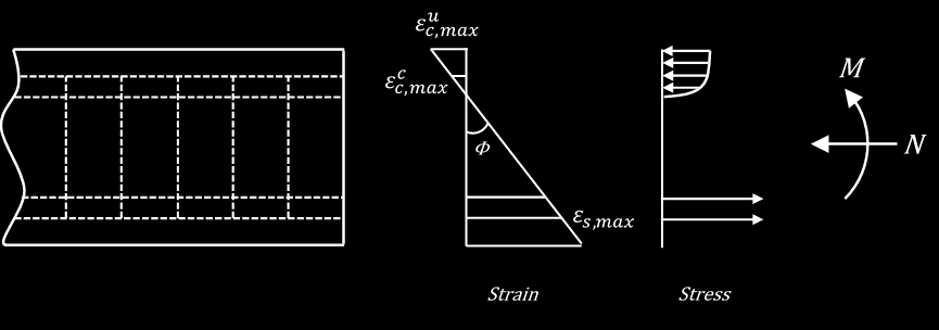 Deformation Based Performance Objectives (RC) Şekildeğiştirme Esaslı Performans Hedefleri (BA) Şekildeğiştirme Ölçüsü: Eğrilik Deformation Parameter: Curvature ϕ EQ < ϕ y : No Damage ϕ y < ϕ EQ < 0.