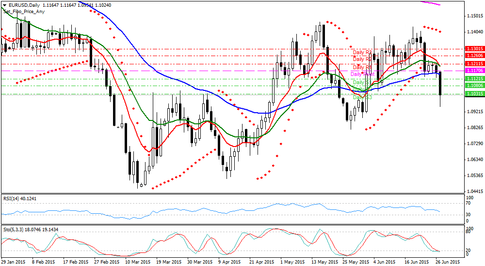 Euro Dolar Teknik Analiz EURUSD [Euro - US Dolar] Teknik Analiz Günlük Pivot Analiz R3 1.1350 R2 1.1260 R1 1.1211 MR2 1.1236 MR1 1.1191 1.1170 MS1 1.1146 MS2/MR1 S1 1.1121 MS2 1.1101 S2 1.1080 S3 1.