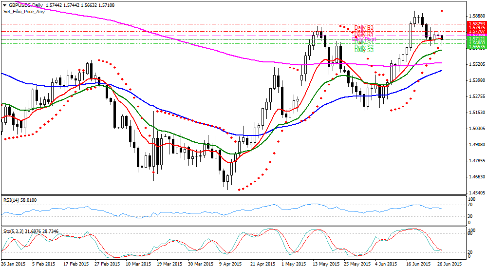 Pound Dolar Teknik Analiz GBPUSD [Sterlin - US Dolar] Teknik Analiz Günlük Pivot Analiz R3 1.5852 R2 1.5793 MR2 1.5777 R1 1.5761 MR1 1.5748 1.5734 MS1 1.5718 MS2/MR1 S1 1.5702 MS2 1.5689 S2 1.